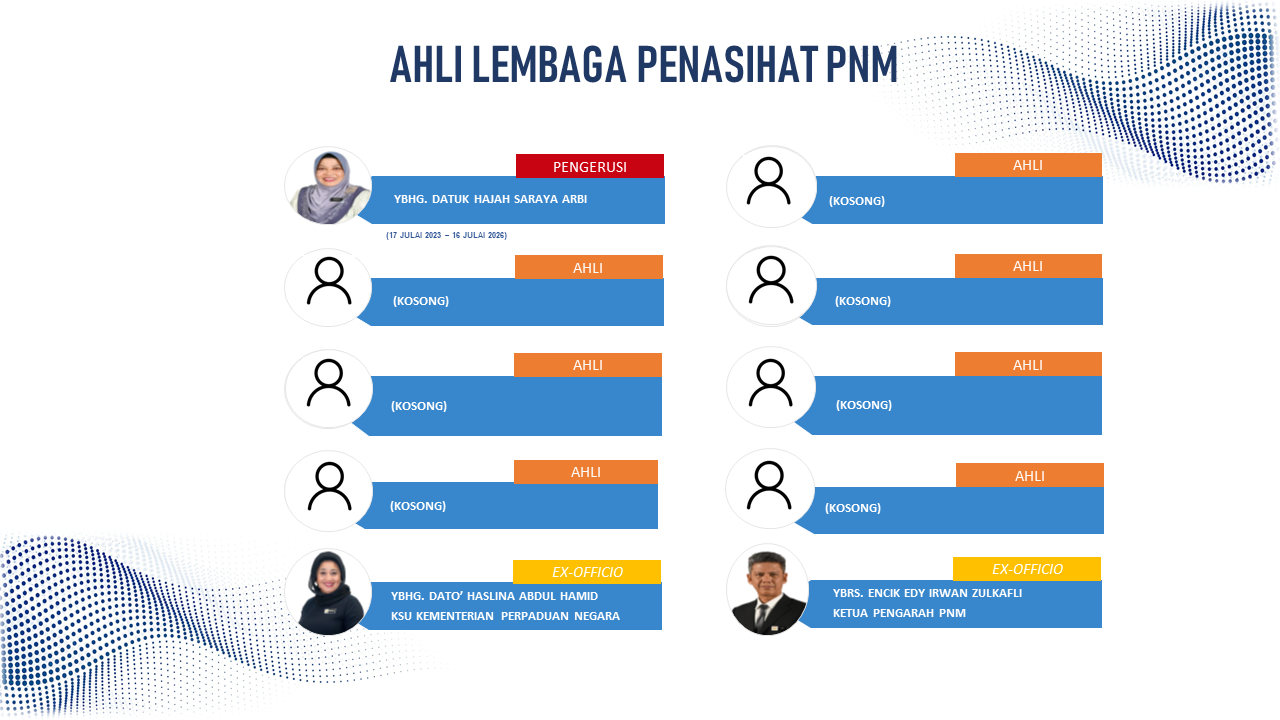 Lembaga Penasihat PNM 2024